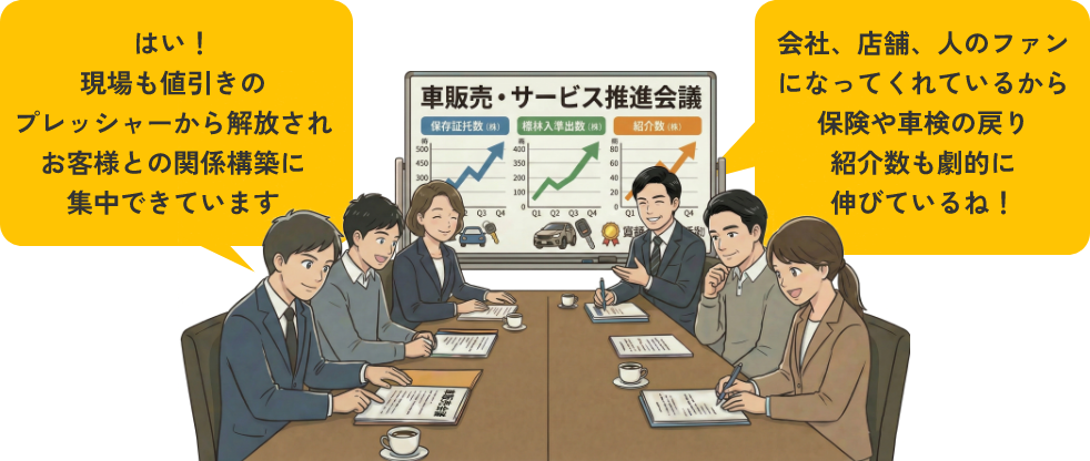 指標ベースの会議シーン