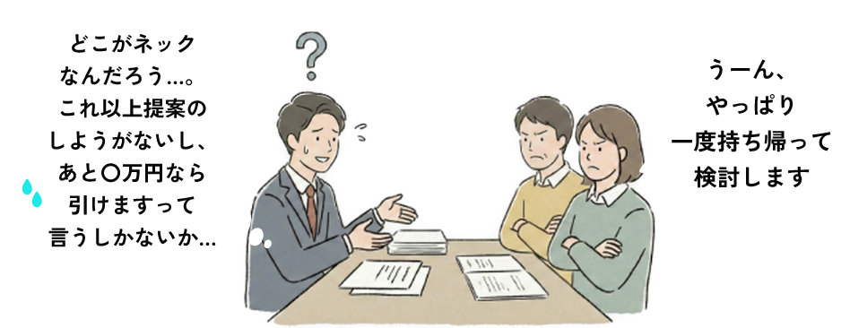 属人的な商談シーン