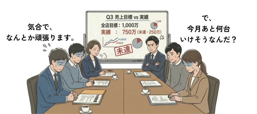 追い込み型の会議シーン