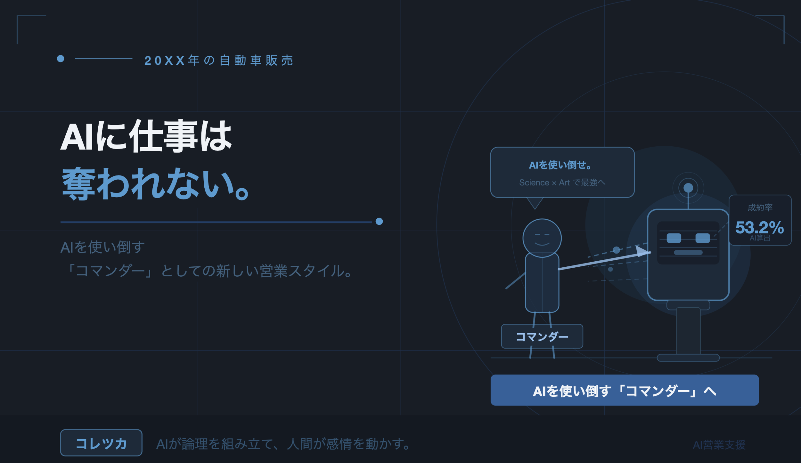 【20XX年の自動車販売】AIに仕事は奪われない。 AIを使い倒す「コマンダー（指揮官）」としての新しい営業スタイル