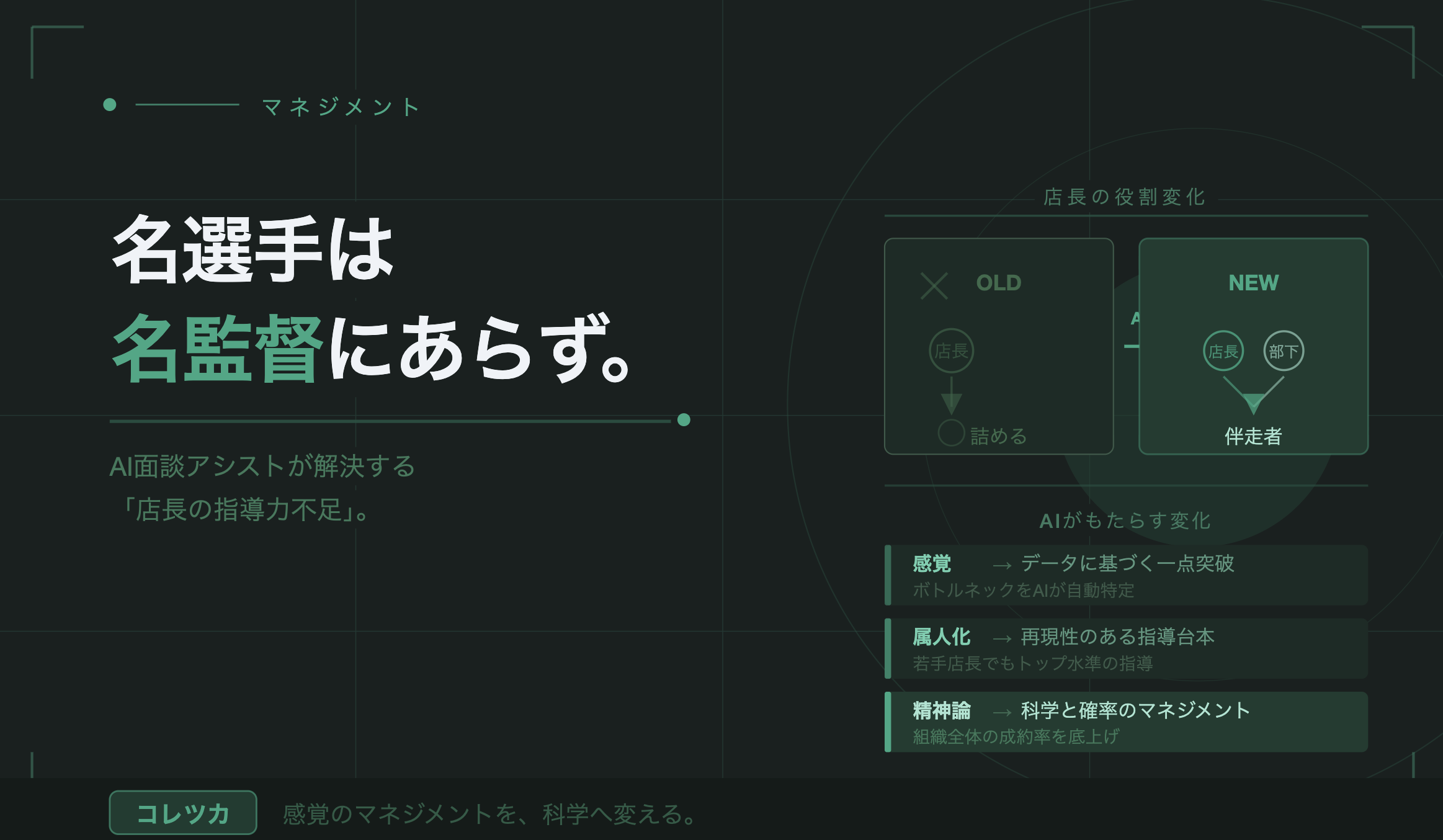 【マネジメント】名選手は名監督にあらず。 AI面談アシストが解決する「店長の指導力不足」