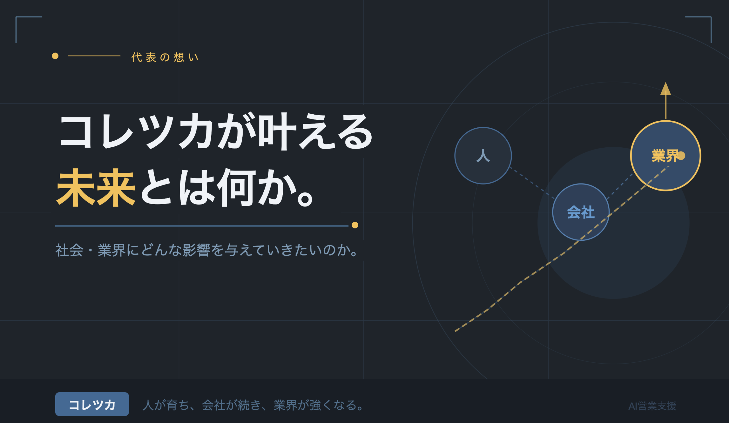 【代表の想い】コレツカが叶える未来！ 社会・業界にどんな影響を与えていきたいのか。
