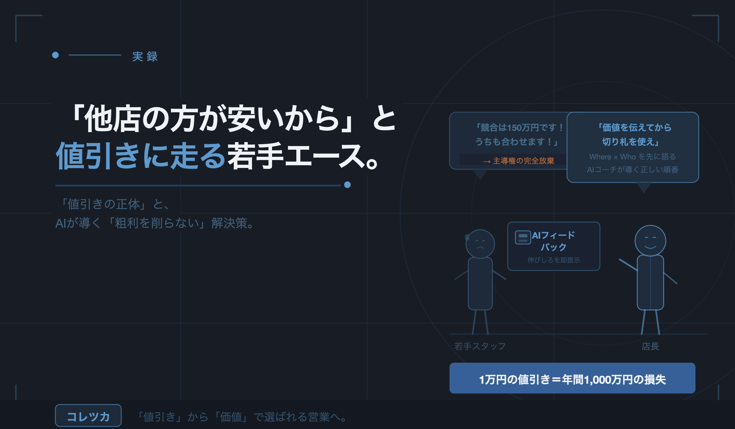 【実録】「他店の方が安いから」と値引きに走る若手エース。 “値引きの正体”と、AIが導く「粗利を削らない」解決策