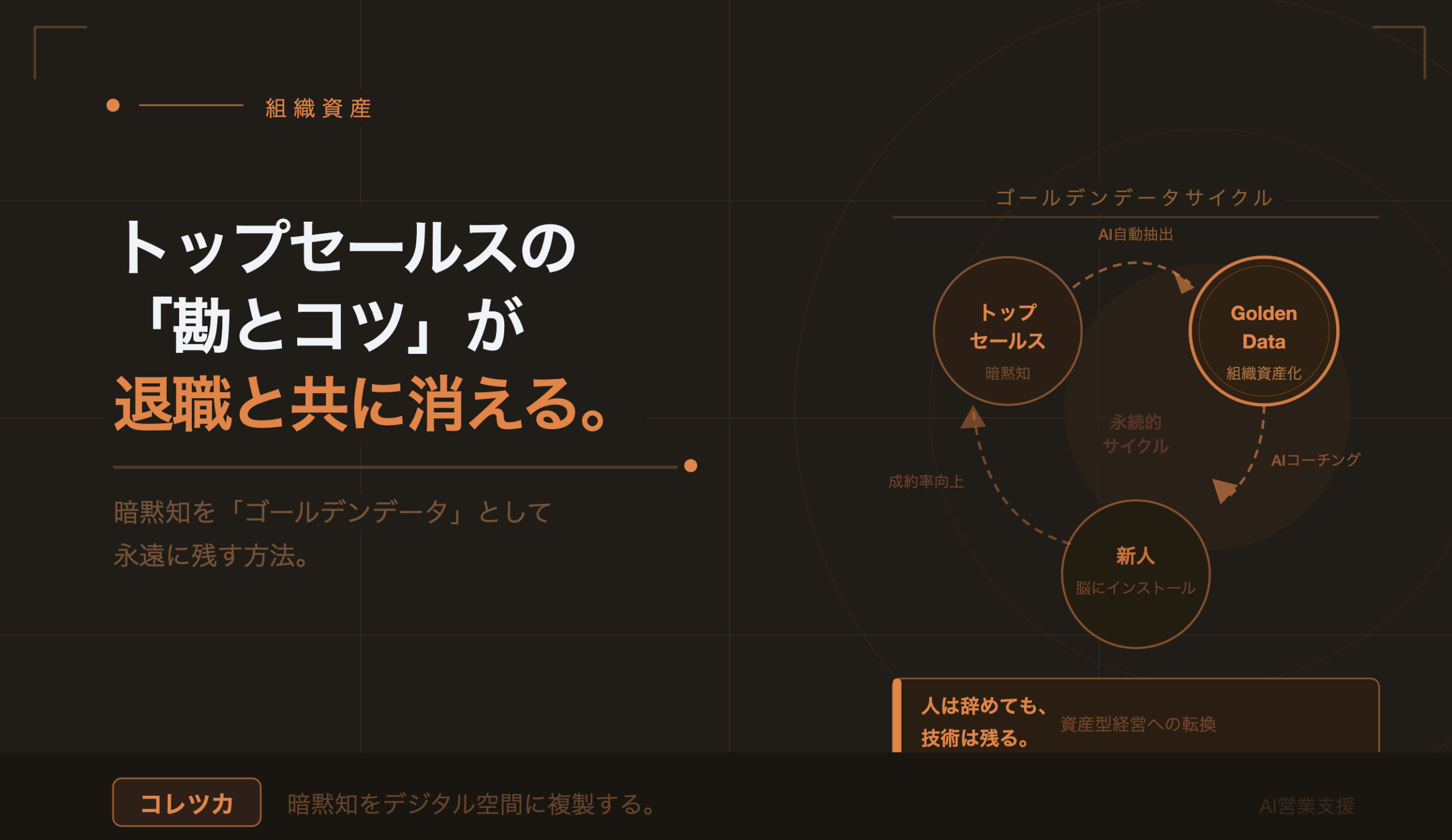 【組織資産】トップセールスの「勘とコツ」が退職と共に消えていく。暗黙知を「ゴールデンデータ」として永遠に残す方法