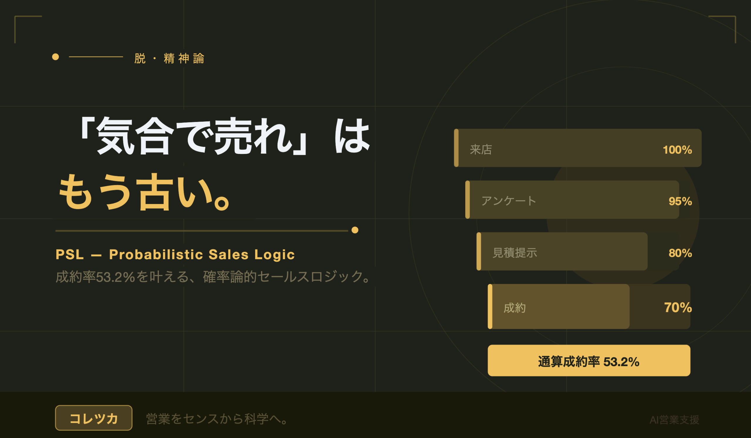 【脱・精神論】「気合で売れ」はもう古い。 成約率53.2%を叩き出す『Probabilistic Sales Logic（PSL）』とは？