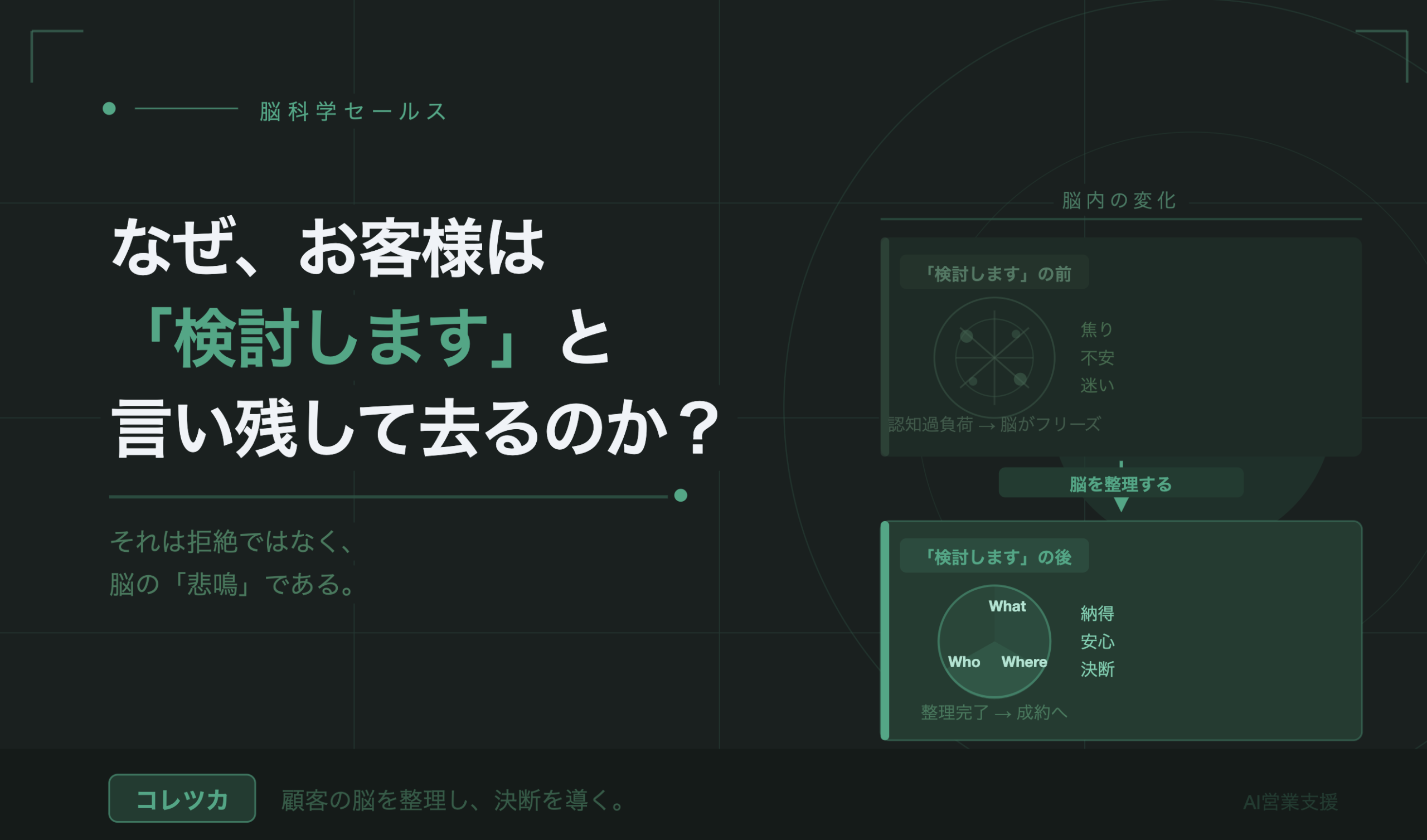 【脳科学セールス】 なぜ、お客様は「検討します」と言い残して去るのか？