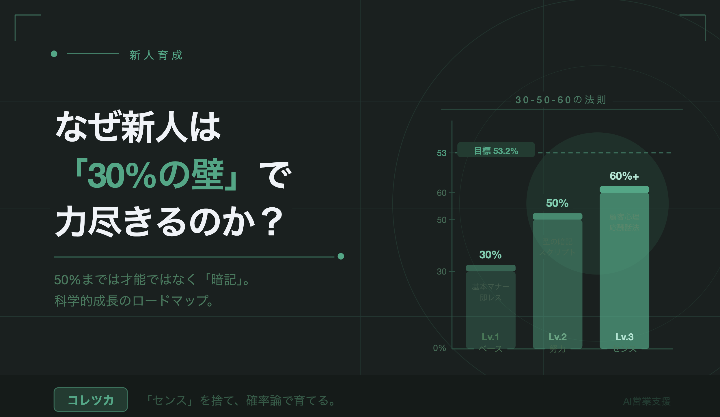なぜ、あなたの店の新人は「30%の壁」で力尽きるのか？