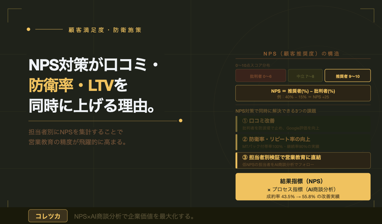 自動車販売店のNPS（顧客推奨度）対策が 口コミ・防衛率・LTVを同時に上げる理由